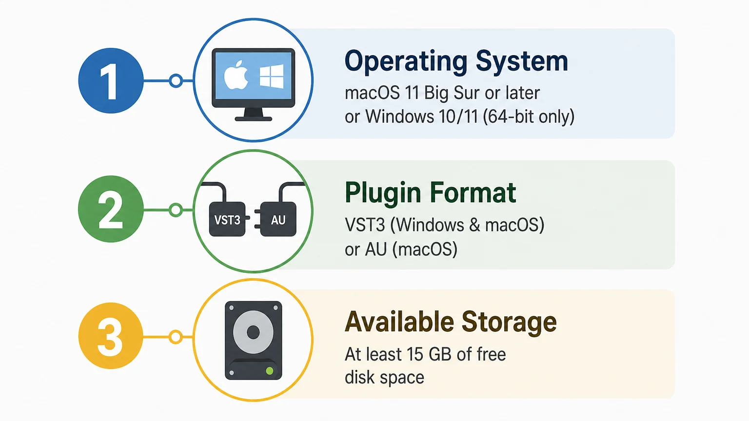 Clean checklist infographic for comparing sound bank compatibility and workflow needs