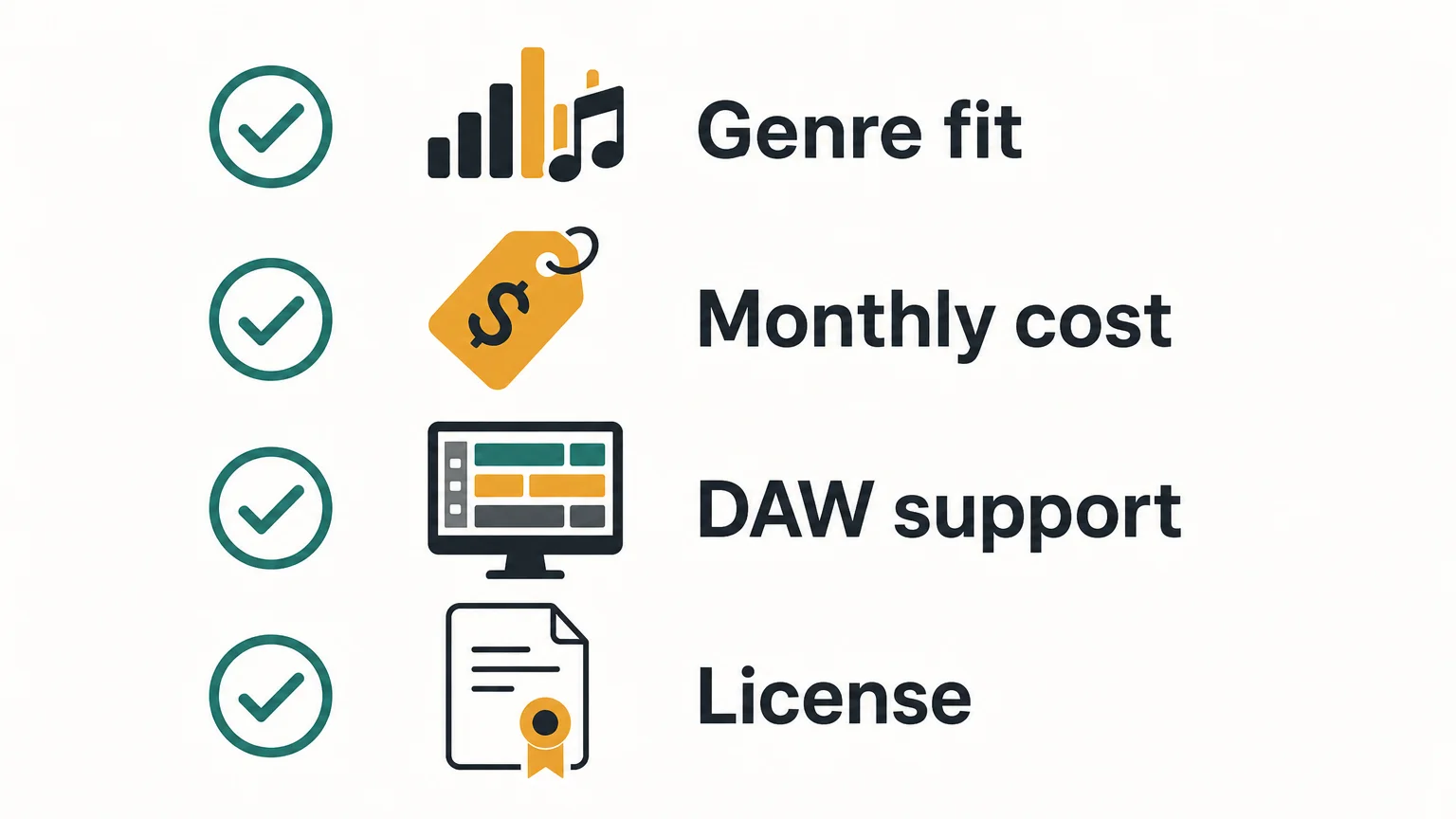 Checklist for comparing genre fit, cost, DAW support, and licensing