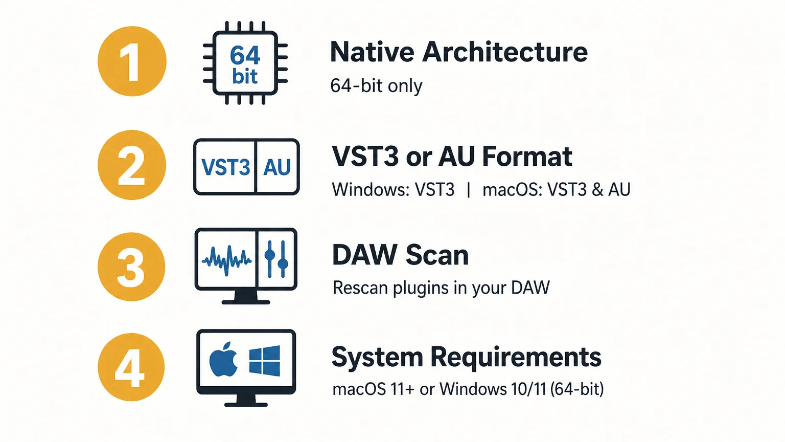 Flat checklist infographic for checking Apple Silicon plugin compatibility