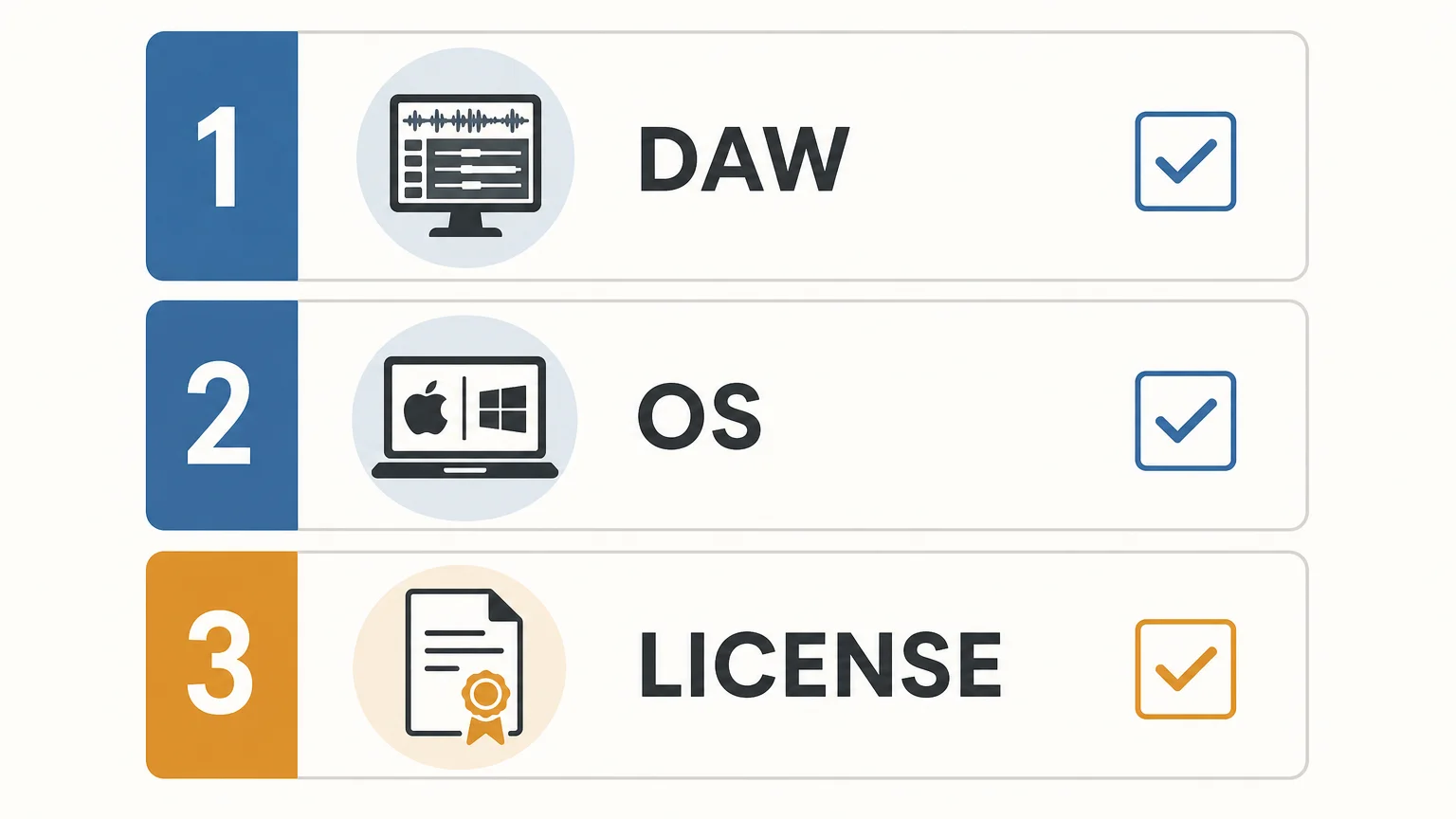 Checklist infographic for choosing a compatible audio plugin format