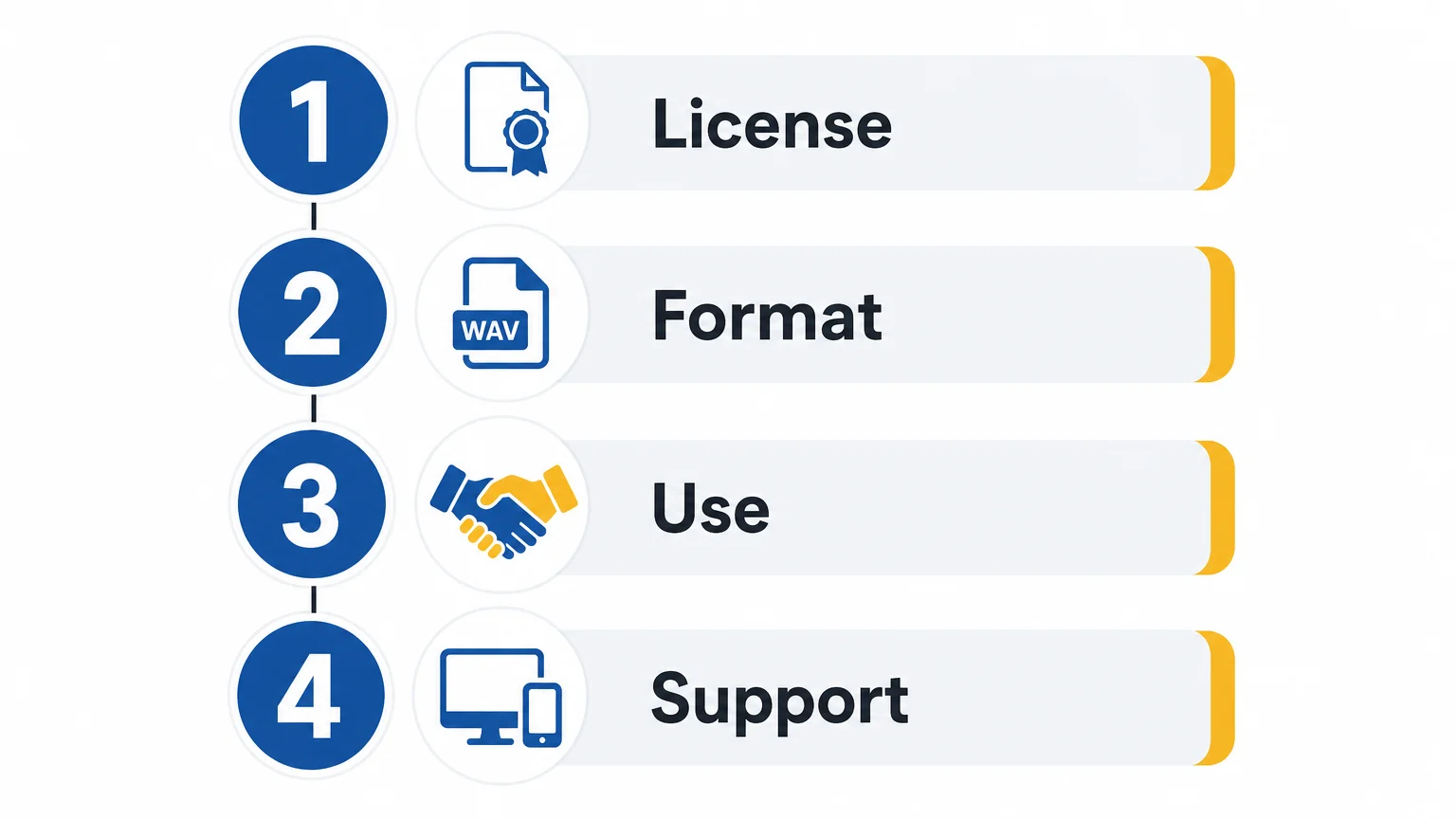 Checklist for evaluating a royalty-free sound bank before purchase