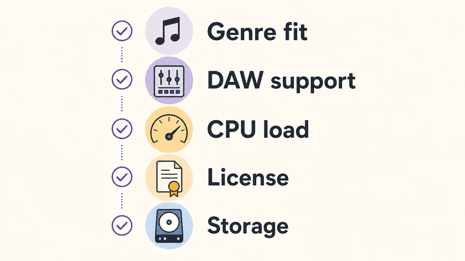 Checklist for evaluating a trap sound bank