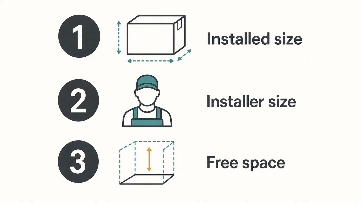 Three-item checklist for installed size, installer size, and free space.