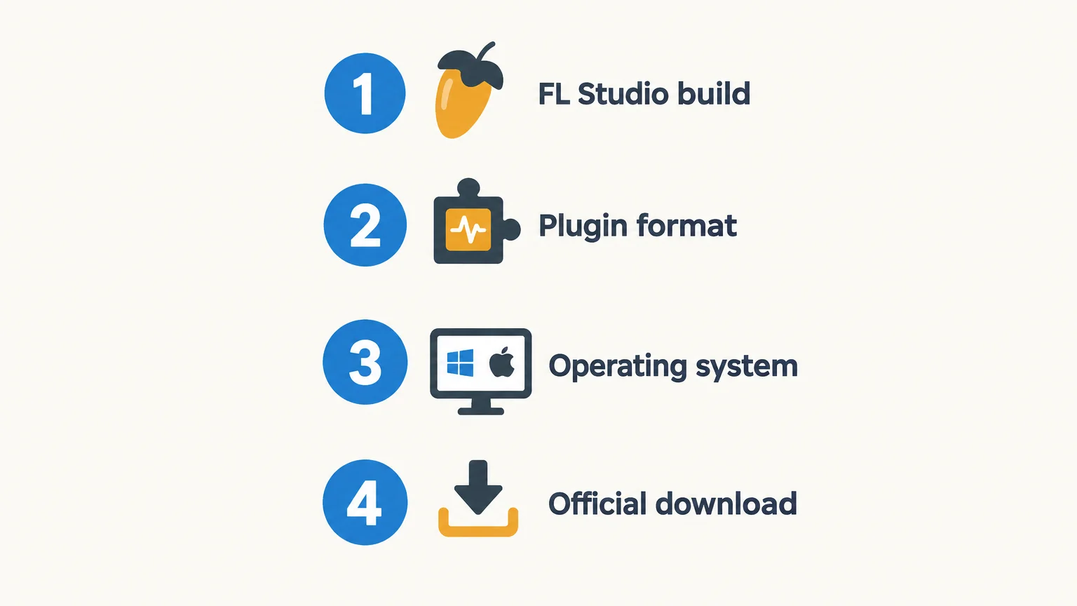 Checklist for FL Studio build, plugin format, operating system, and official download