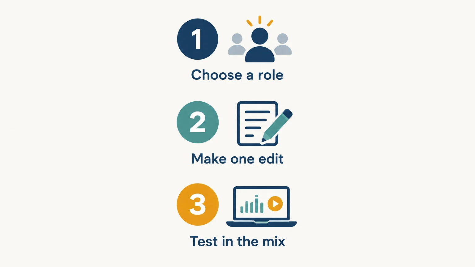 Three steps: choose a role, make one edit, and test in the mix.