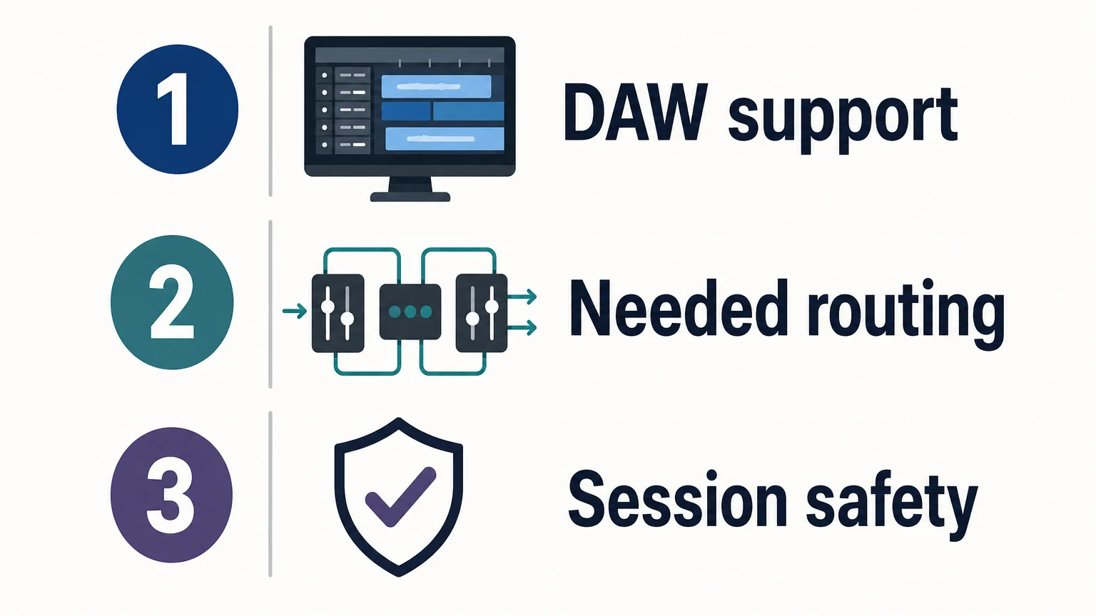 Three choice criteria for plugin formats: DAW support, needed routing, and session safety.